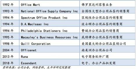 2018-2019年中國辦公文具行業(yè)市場分析與發(fā)展趨勢報告