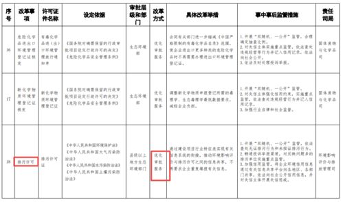生態(tài)環(huán)境部簡化審批程序 助力教育咨詢服務綠色發(fā)展